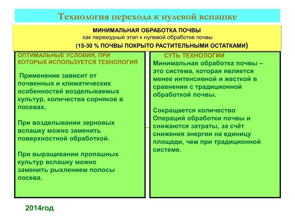 Нулевая технология обработки почвы. Минимальная технология обработки почвы. Традиционная система обработка почвы. Нулевая обработка почвы плюсы и минусы.