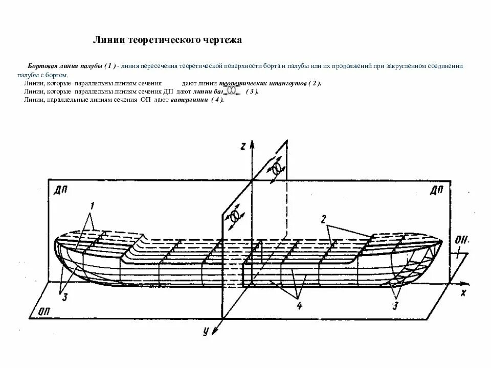 Объем судна. Теоретический чертеж сухогрузного судна. Теоретический чертеж судна полуширота. Теоретические линии корпуса судна. Батоксы на теоретическом чертеже.