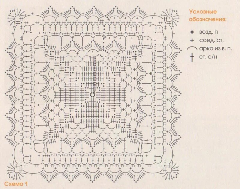 Квадратная салфеткам красивым. Квадратная салфетка крючком схема для начинающих. Квадратные салфетки крючком со схемами простые и красивые. Квадратная салфетка крючком схема. Прямоугольные салфетки.