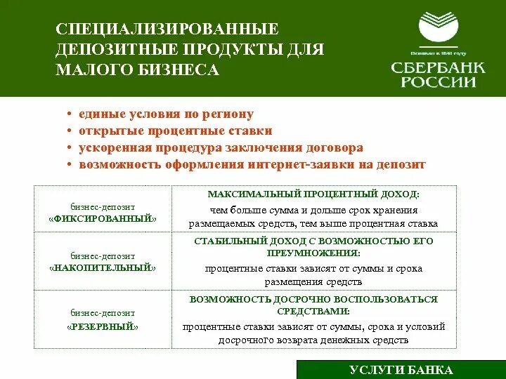 Депозитные банковские продукты это. Банковские продукты Сбербанка. Банковские продукты для малого бизнеса. Депозитные продукты банка. Сбербанк для физических лиц банковские услуги сбербанка