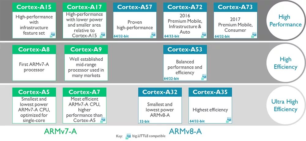 Armv7. Процессор armv7. Cortex a53 a57. Процессор Cortex a7. ARMV8.5-A.