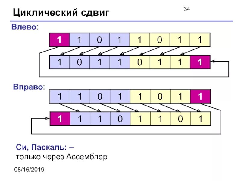 Вправо разряд. Циклический сдвиг. Циклический сдвиг вправо. Циклический сдвиг влево. Циклический сдвиг массива.