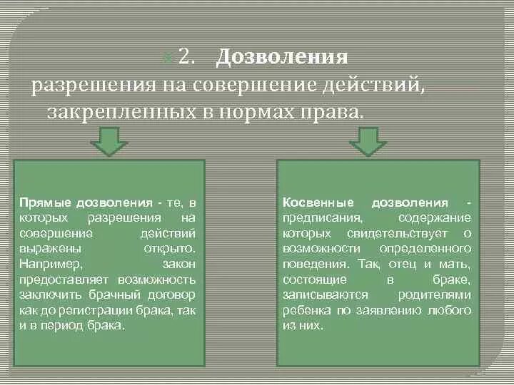 Социальная норма дозволения. Нормы дозволения примеры статья. Пример дозволения в административном праве.