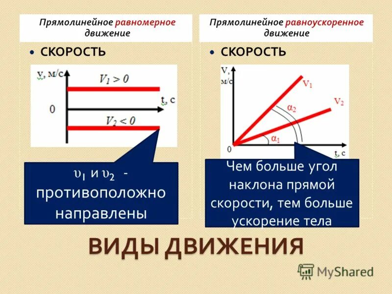 Уравнения и графики равномерного прямолинейного движения. Механическое движение равномерное и равноускоренное движение. Физика 9 класс перемещение при прямолинейном равномерном движении. График равномерного прямолинейного движения. График равномерного прямолинейного движения.