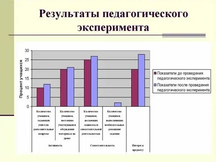 Обработка и анализ результатов экспериментов