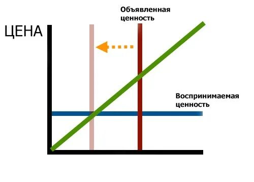 Как работают в 3 м. Как работают в 3 м