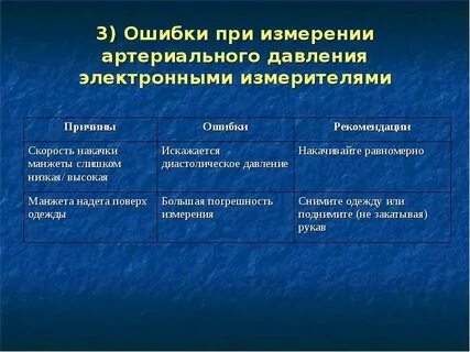 Уровень артериального давления определяется