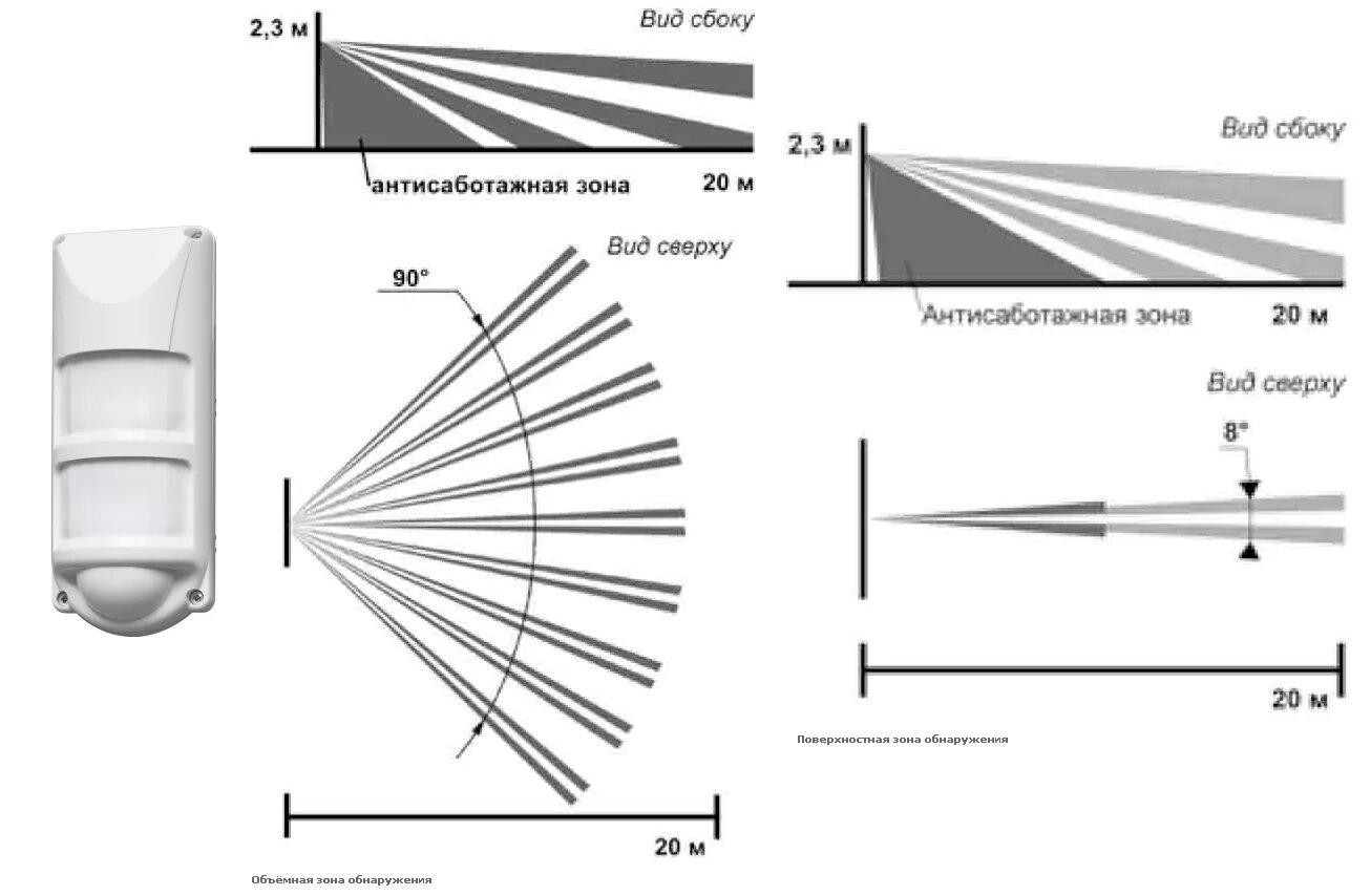 Зона обнаружения извещателя. Фотон-22 (ио 409-55). Фотон-22б (ио 309-32). Извещатель оптико-электронный ио409-55 Фотон-22. Извещатель охранный объем Фотон-12.
