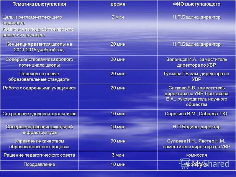 Тематики выступлений. Что такое тематика выступления. тематика выступлений психолога на педсовете. таблица ситкова. тематика выступлений по восп. работе в ооо.