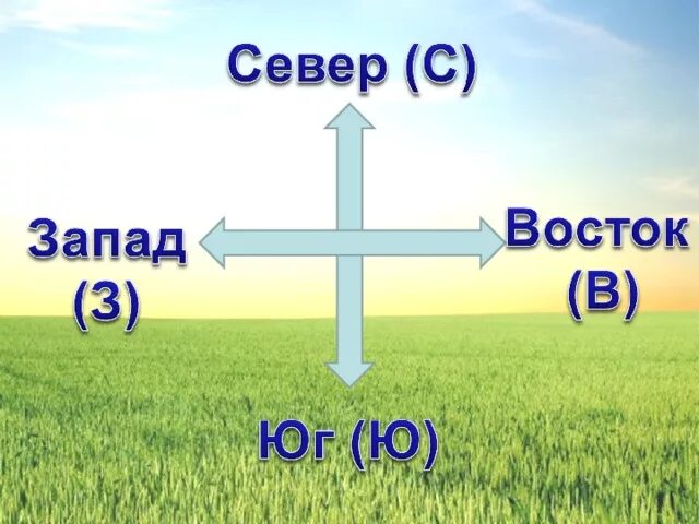 Окружающий мир 2 класс урок посмотри вокруг. Линия горизонта окружающий мир. Горизонт окружающий мир. Что такое Горизонт 2 класс окружающий мир. Что такое Горизонт линия горизонта 2 класс.