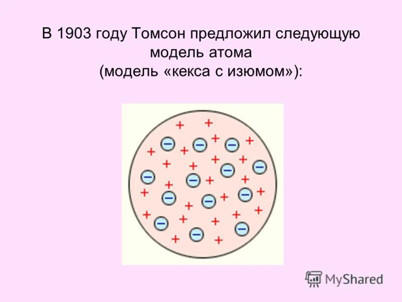 Какую модель строения атома предложил томсон