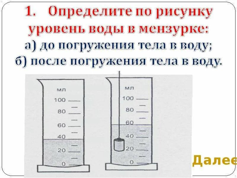 Плотность цилиндра физика. Определить плотность тела с помощью мензурки. Измерение объема тела мензуркой. Объемы тел. Формула нахождения объема тела погруженного в жидкость.