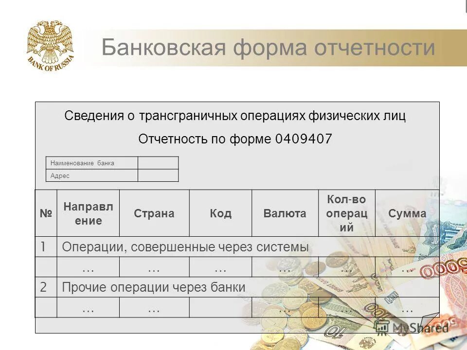 Валютный отчет. Формы отчетности. Банковские отчеты. Виды банковской отчетности. Банковская отчетность формы.