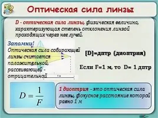Оптическая сила линзы равна 4 дптр