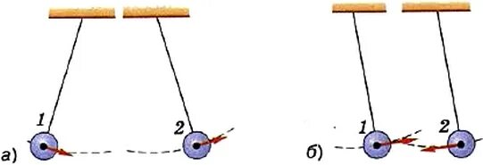 Колебания маятников в противоположных фазах. Противоположные фазы колебаний. Колебания маятников в одинаковых фазах. Противоположные фазы колебаний. Фаза колебательного движения.