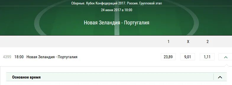 Сколько забьет каждая команда
