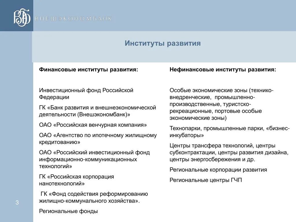 Государственное учреждение институт развития российской федерации. Институты развития РФ. Институты развития. Государственные институты развития. Виды институтов развития.