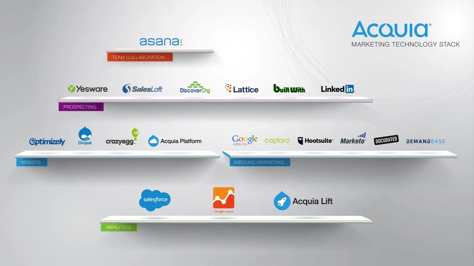 Stack share