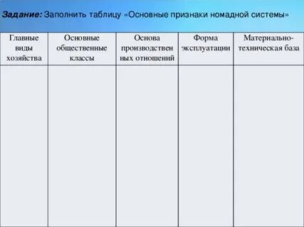 Таблица форма хозяйства