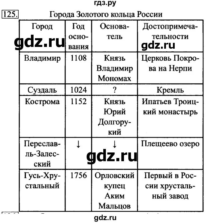 Информатика 6 класс босова номер 1. Гдз по информатике 6 класс босова рабочая тетрадь номер 125.