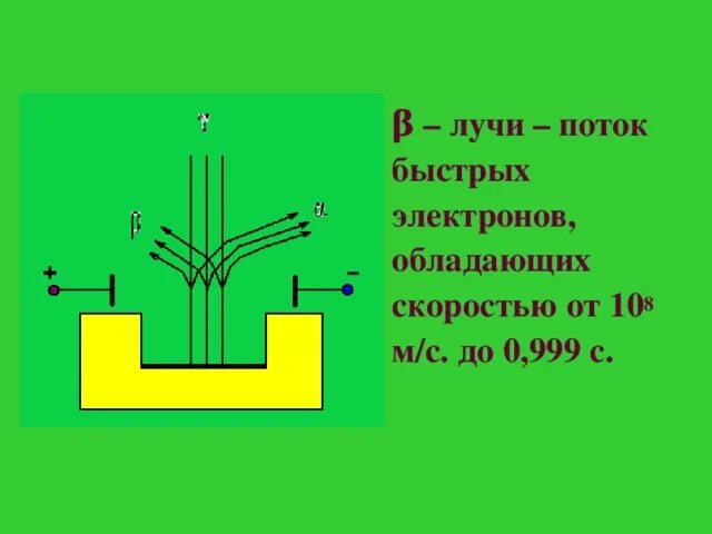Что такое гамма излучение поток быстрых электронов. Излучение представляет собой поток быстрых электронов.. поток быстрых электронов это. гамма-излучение это поток электронов. лучи поток электронов.