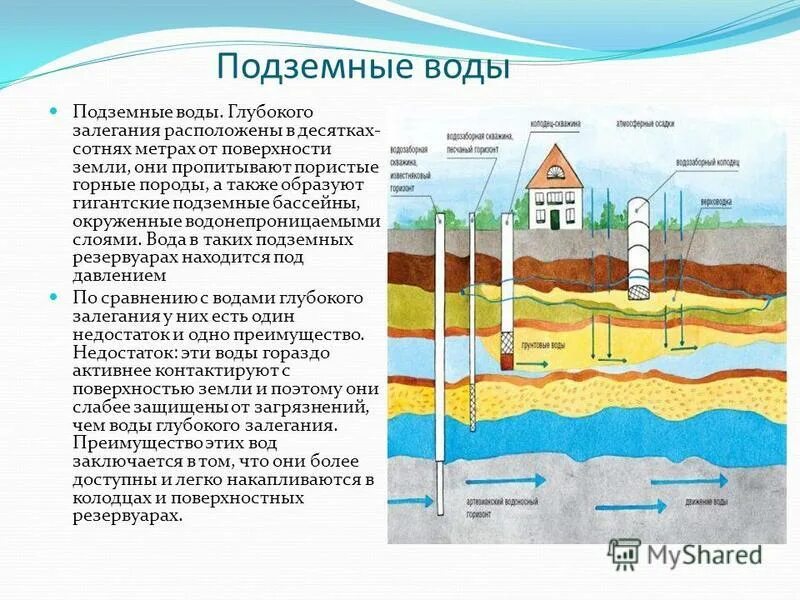 Подземные воды и их состояние. Подземные воды межпластовые и грунтовые воды. Горные породы подземных вод. Подземные воды находятся в верхней части земной коры. Водоупорные горные породы.