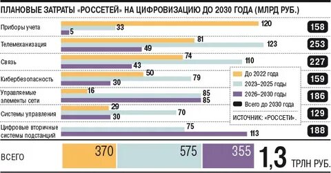 2023 год трансформаций
