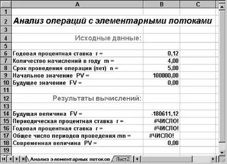 Анализ бухгалтерских операций