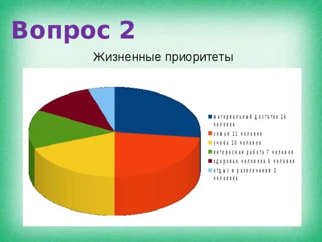 Жизненные приоритеты. Жизненные приоритеты примеры. Какие у меня жизненные приоритеты. Какие могут быть жизненные приоритеты. Жизненные приоритеты это