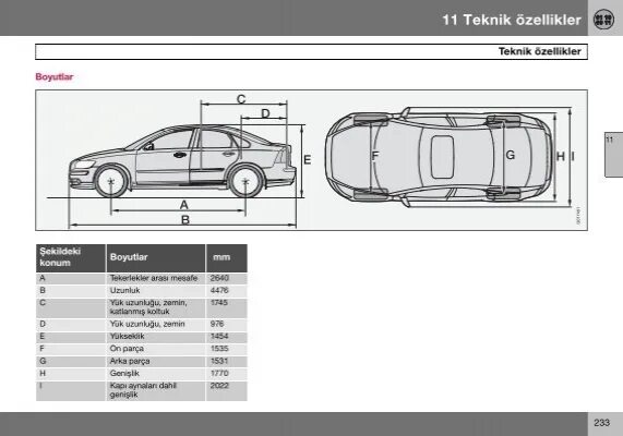 Volvo s40 2007 габариты. Вольво s80 2007 габариты. Габариты багажника Вольво s60 2007. Габариты Вольво s80 2008 года.