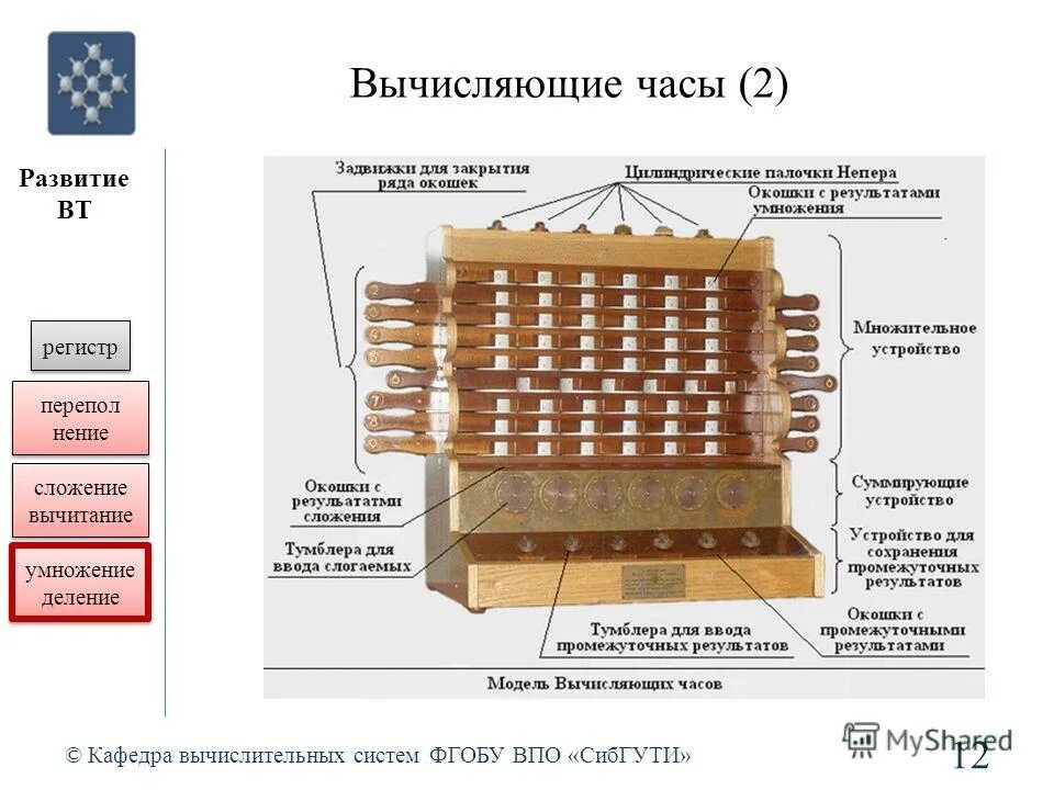 Механический калькулятор Вильгельма Шиккарда. Первый механический калькулятор. Вычислительные часы Шиккарда. Первый механический калькулятор 1623.