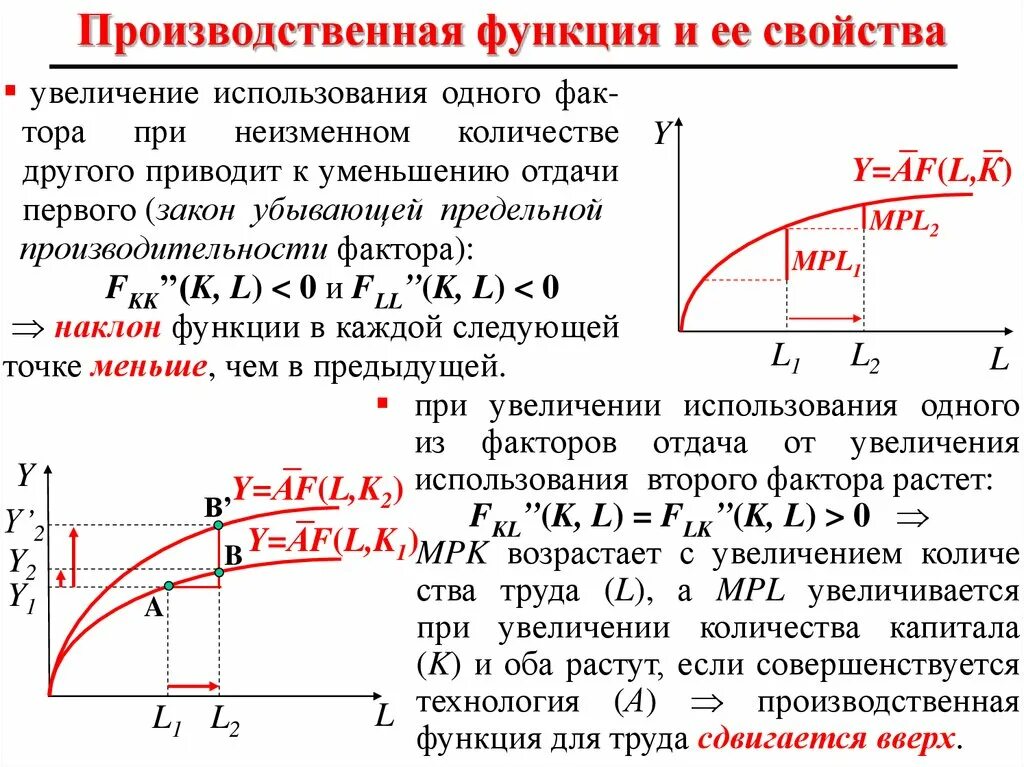 Производственная функция дает