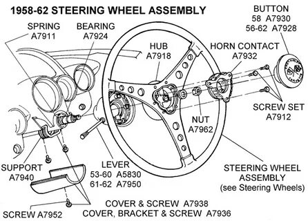Wheel перевод на русский