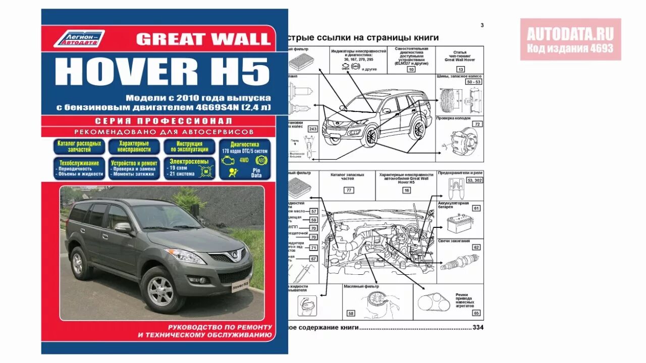 Каталог ховер н5. Книга по ремонту Ховер н5 дизель. Мануал Ховер н5 2.4 бензин. Руководство по ремонту great Wall Hover h3. Книга по ремонту Ховер 2,3,5.