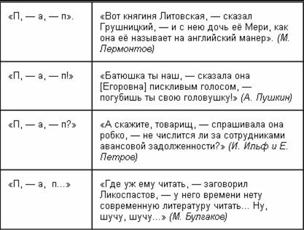 Прямая речь схемы и примеры. Схема составления прямой речи. Предложения с прямой речью примеры со схемами. Слова автора и прямая речь схема.