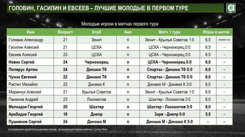 Суперлига расписание матчей футбол