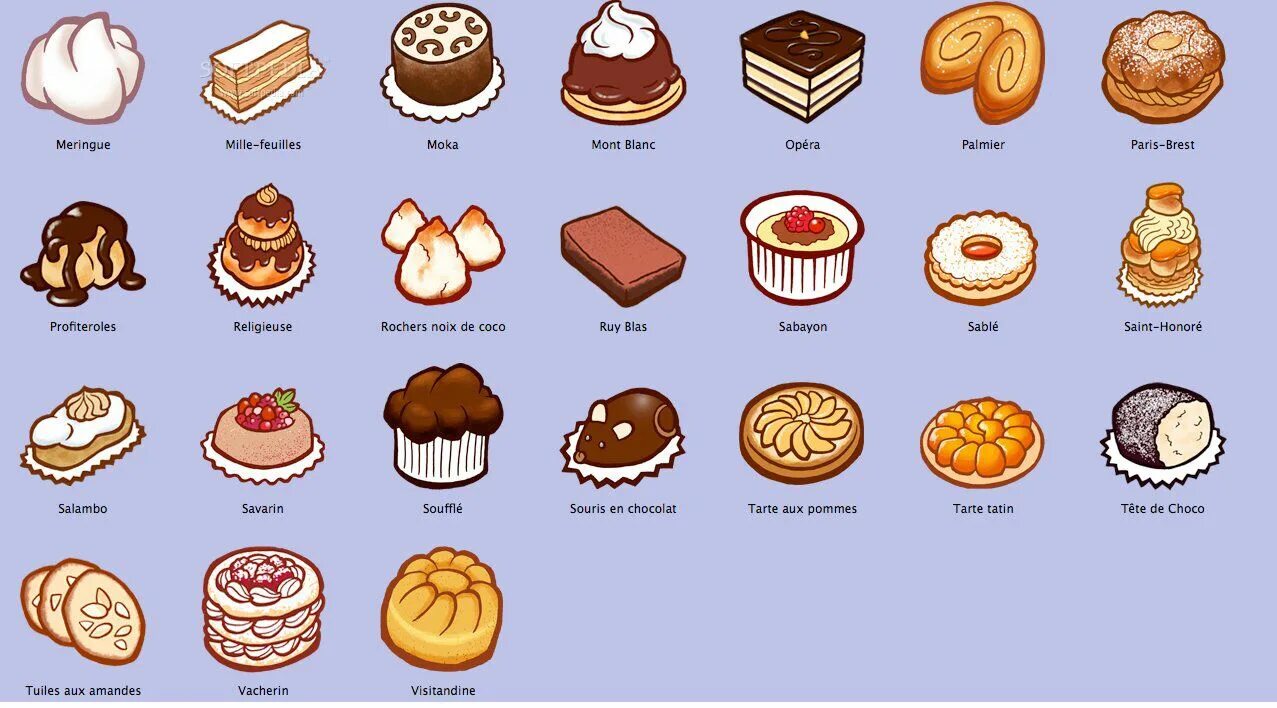 Английские слова cake. Названия сладостей. Названия пирожных. Название сладостей и выпечки. Пирожное название.