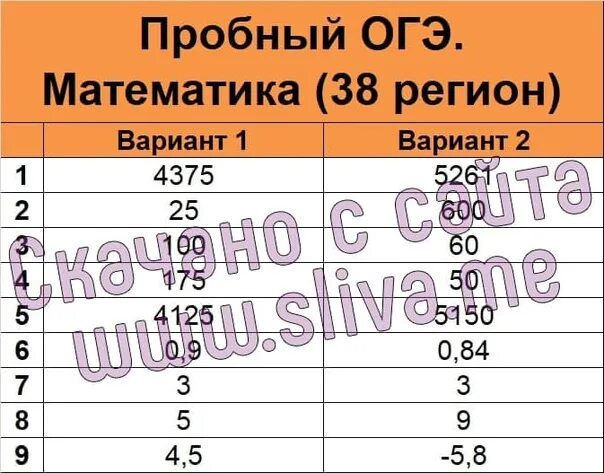 Вариант 38 математика 9 класс огэ. ОГЭ математика 38 регион. Пробный экзамен по математике 9 класс. ОГЭ пробный экзамен по математике в 9 классе. Ответы на ОГЭ 38 регион по математике.