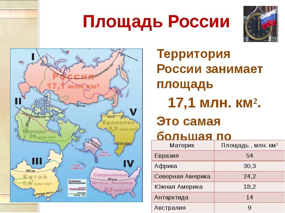 Сколько квадратных километров составляют. Площадь России. Россия площадь территории. Размеры территории России. Площадь России в кв.км.