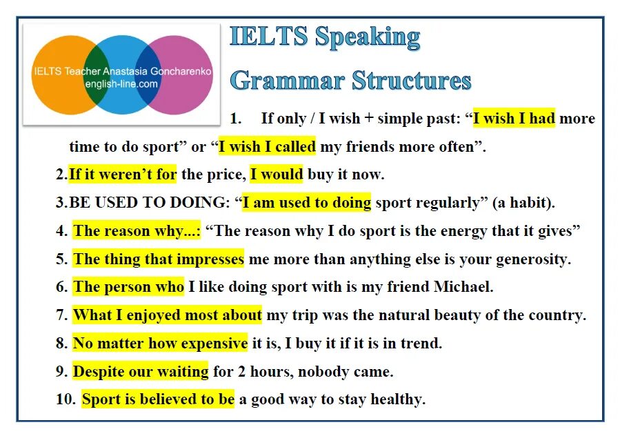 Spoken expressions. Speaking задания. Слова для IELTS speaking. Структура IELTS speaking. IELTS speaking Grammar.