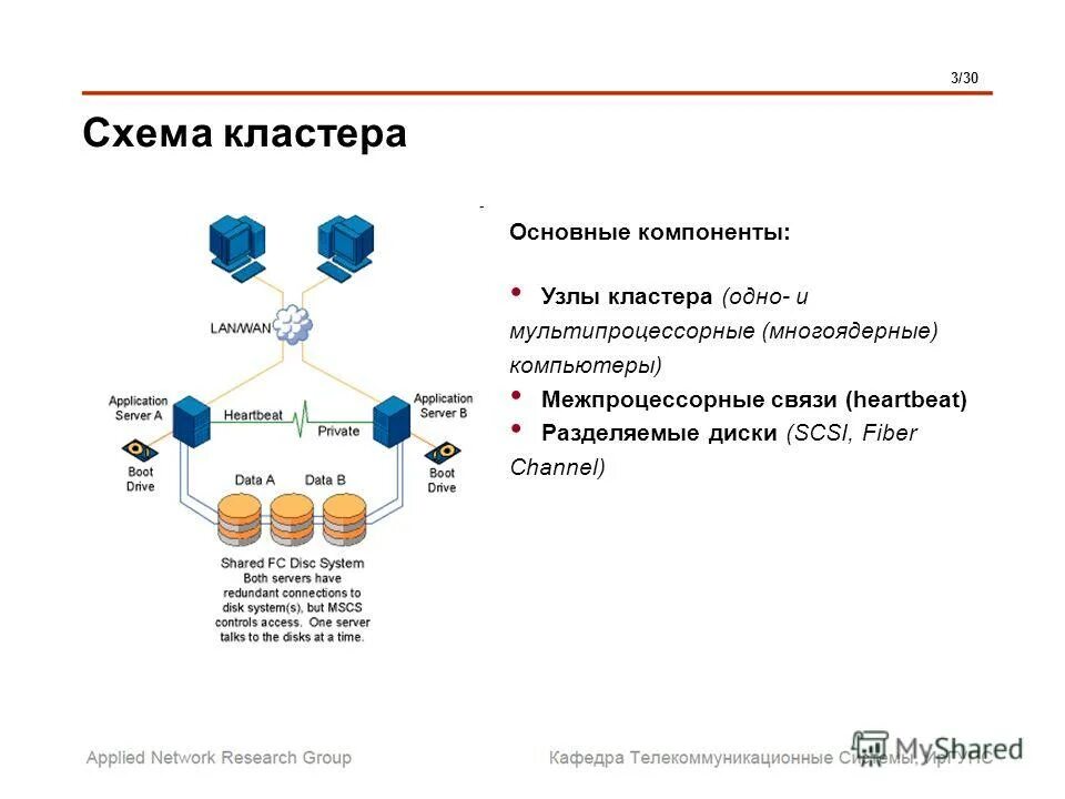 Cluster 2