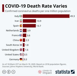 The number of deaths