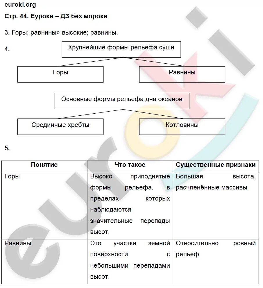 Практикум по географии 6 класс. Гдз 6 класс география тетрадь. География Волгоградской области практикум Болотникова 6 класс. Тетрадь практикум география 6 класс Болотникова.