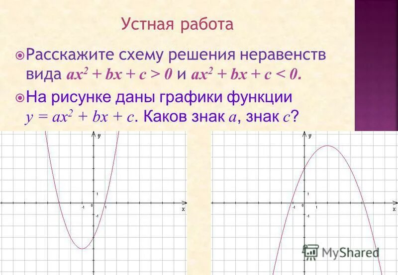 Ax2 bx c f 8. Функция у ах2. Ах 2+BX+C. Графики функций у=Ах^2.