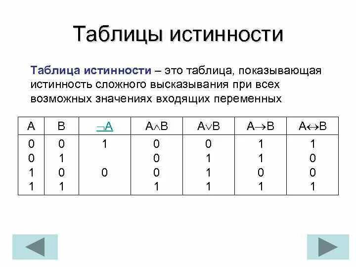 Из высказываний а и б верно. Логика высказываний таблица истинности. Таблица истинности логических значений. Таблицы истинности логических операций 1с. Таблица истинности для 3 значений.