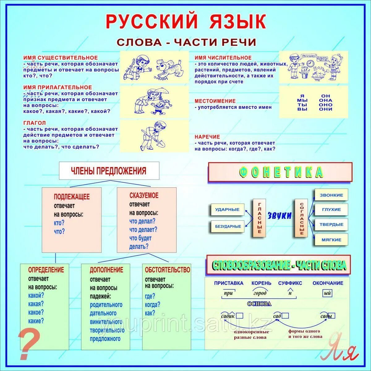 Часть речи слово современном. Стенд в кабинет русского языка части речи. Стенд русский язык начальная школа. Материалы для стенда русский язык. Материал для стенда рус яз.