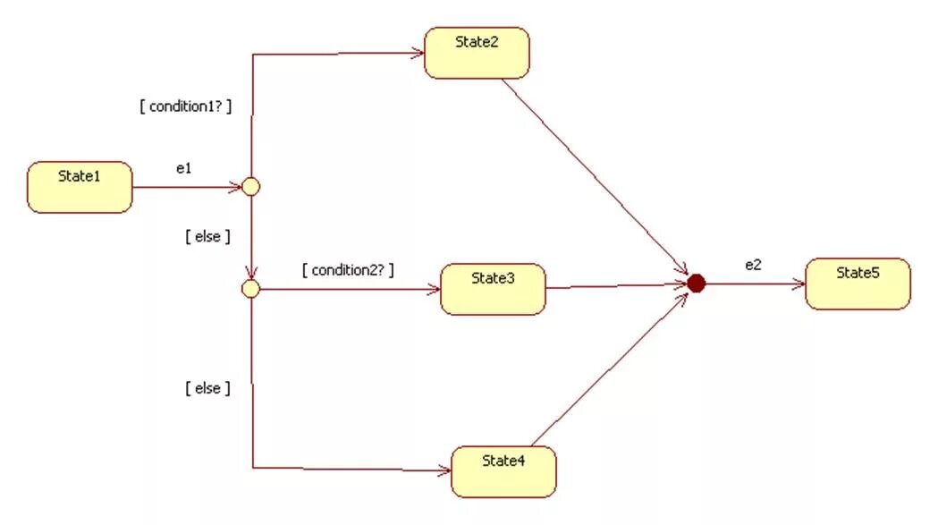 State Machine uml диаграмма. Машина состояний uml. Диаграмма состояний (State diagram). Uml: диаграмма автомата / State Machine diagram. State ii