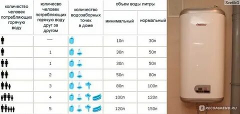 80 литров это сколько