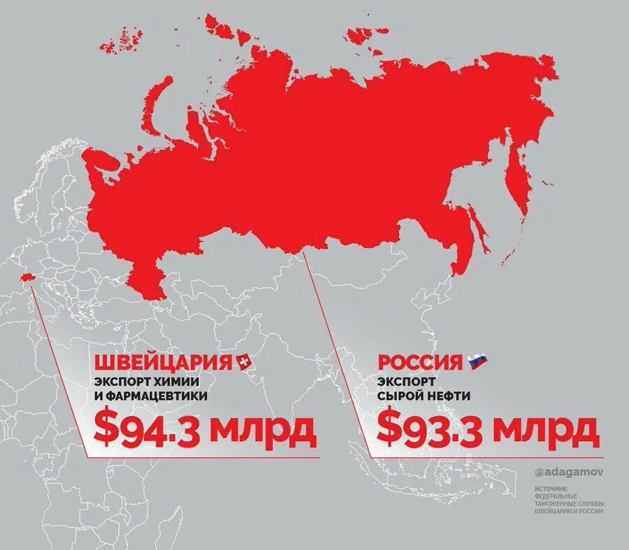 Назовите размеры россии. Территория России в Швейцарии. Сравнение Швейцарии и России. Площадь Швейцарии по сравнению с Россией. Швейцария размер территории.