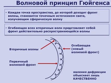 Вторичный профиль